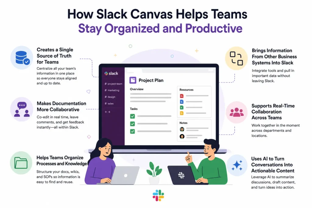 How Slack Canvas Helps Teams Stay Organized and Productive