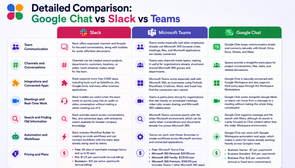 Slack vs Teams vs Google Chat