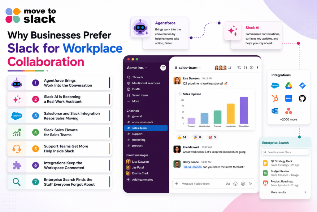 Why Businesses Prefer Slack for Workplace Collaboration